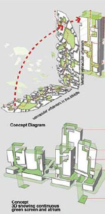 Ken Yeang; Eco Bay Complex: Abu Dhabi; Vernacular urbanism in the middle. (Yeang, 2008)