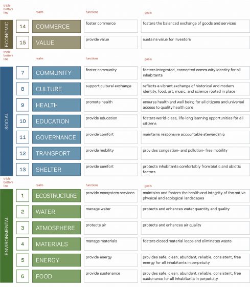 8b_fit-hok-biomimicry-guild-copie