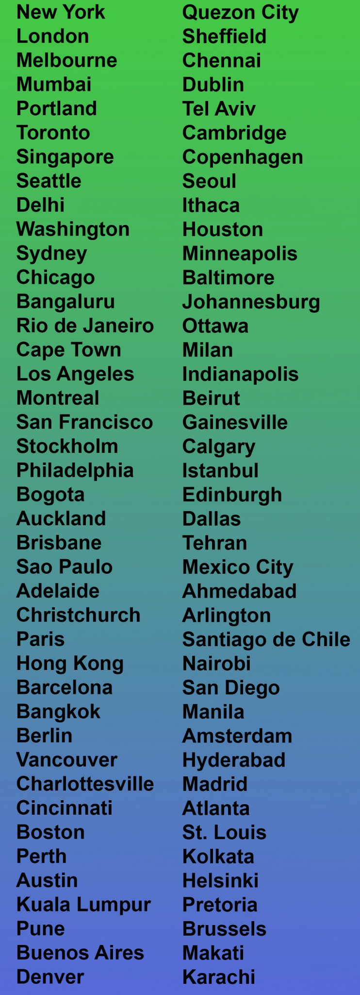 The 80 world cities from which TNOC visits have most often come.