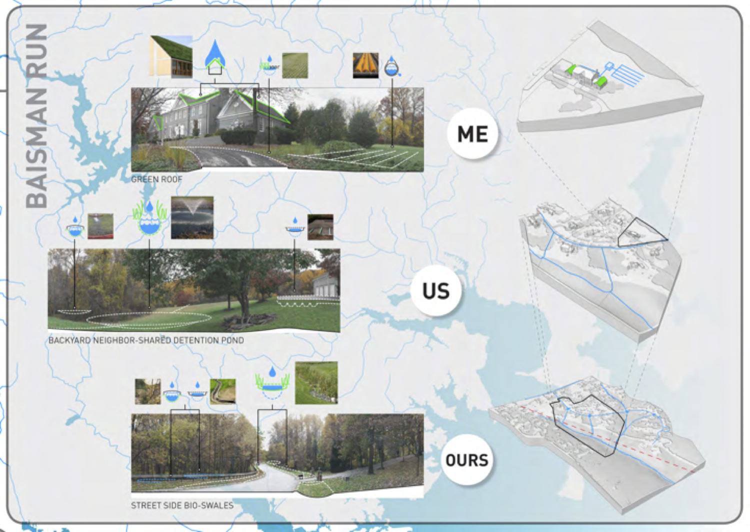 Architecture, Ecology and the NatureCulture Continuum The Nature of
