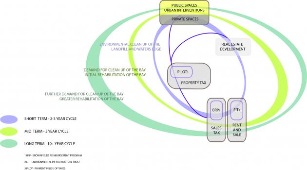 Diagram3