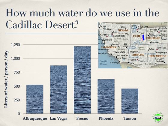 UrbanWaterUse-CadillacDesert