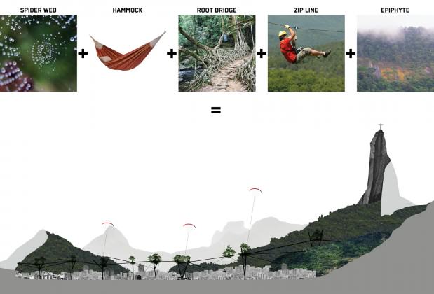 Conceptual melting-pot of the proposal.(spider web + hammock + roots bridges + zip-line + rock climbing vegetation)