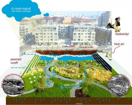 Dreiseitl Plan for Tanner Springs Nature Park. Image: Atelier Dreiseitl