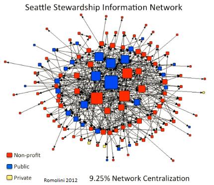 STEW-MAP NETWORK FIGURE 3