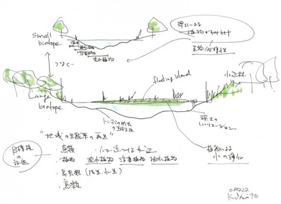 Plan for the water renovation. Credit: Keitaro ITO, 2008