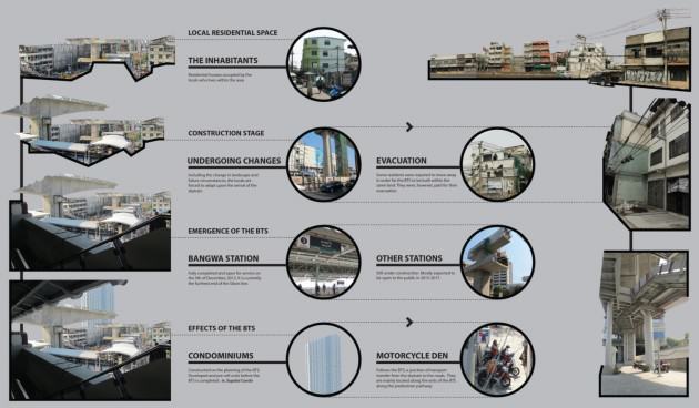 Image 14: Analysis of multi-level city under construction. Credit: Khim Pisessith and Grape Nalintragoon 