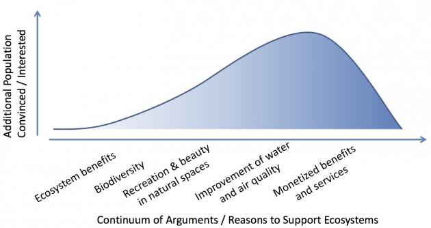 Bell Curve graphic