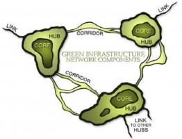 Conceptual Green Infrastructure Network 