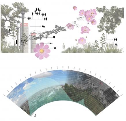 Dialogical Landscape & Timeline, drawings by Tiffany Melles © 2014