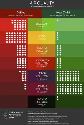 Source: Scientific American, http://blogs.scientificamerican.com/guest-blog/files/2014/03/Air-Pollution-Action-China-vs-Delhi.jpg
