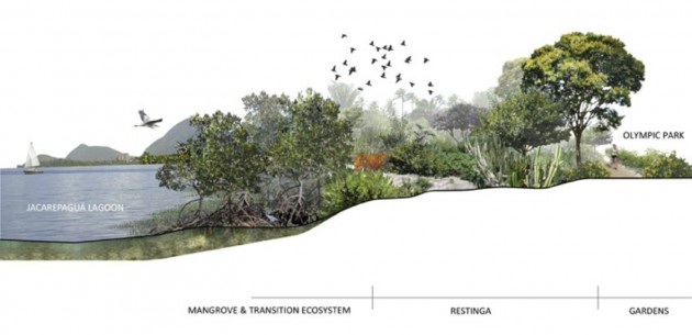 Ecosystems zones, render of the project, EMBYÁ