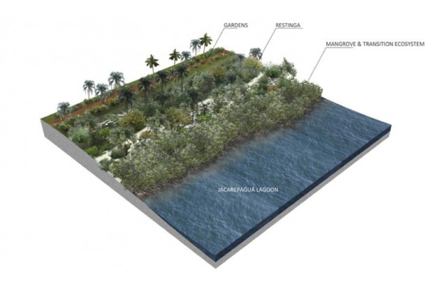 From sandy lowlands to humid zone, render of the project, EMBYÁ