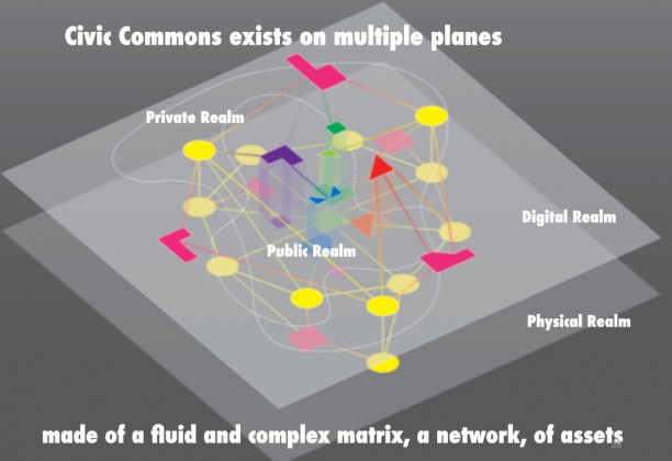 The civic commons as matrix. Courtesy WXY Studio