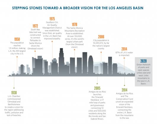 Expanded Vision Plan Map. Credit: The Conservation Fund, Amigos de los Rios, Hawkins Partners