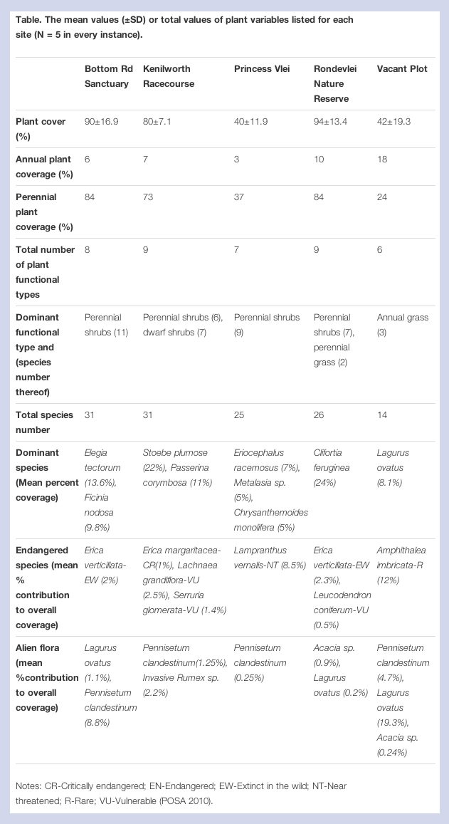 AvlonitisAndersonTable