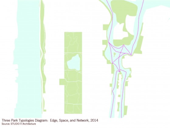 StudioC3ParkTypologies