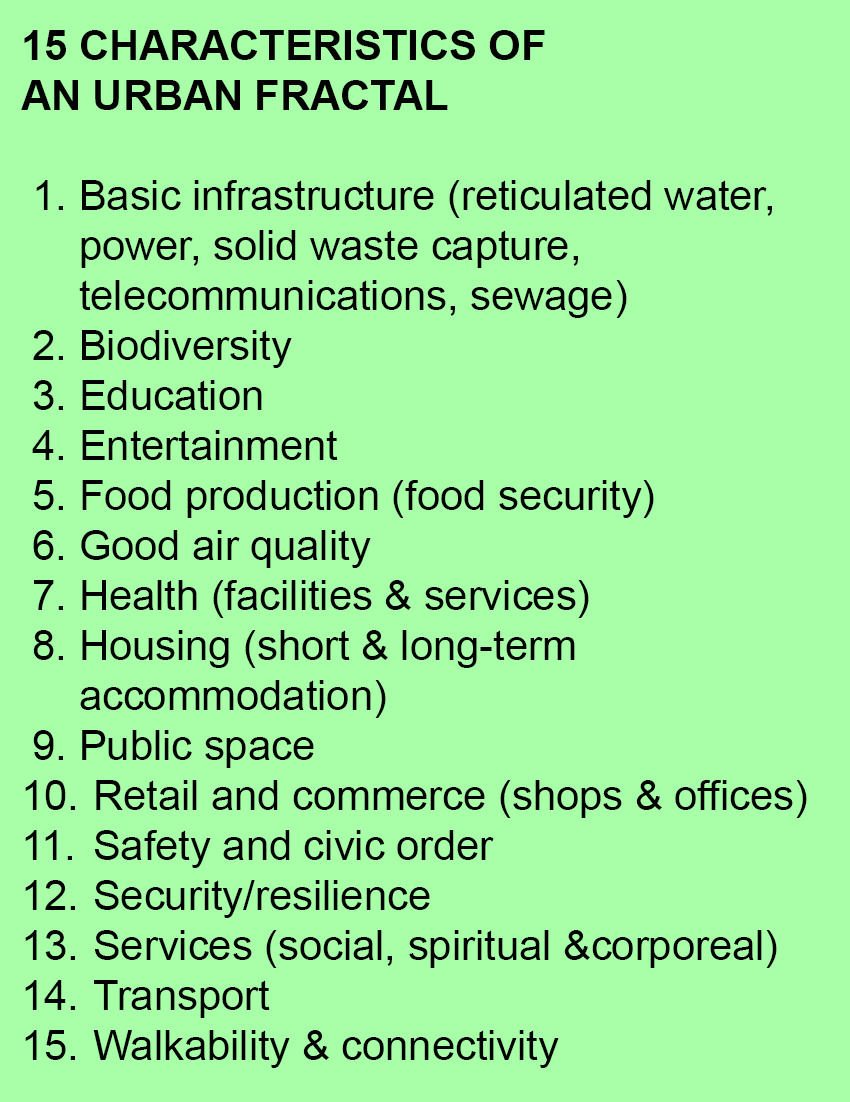 15 characteristics of urban fractal