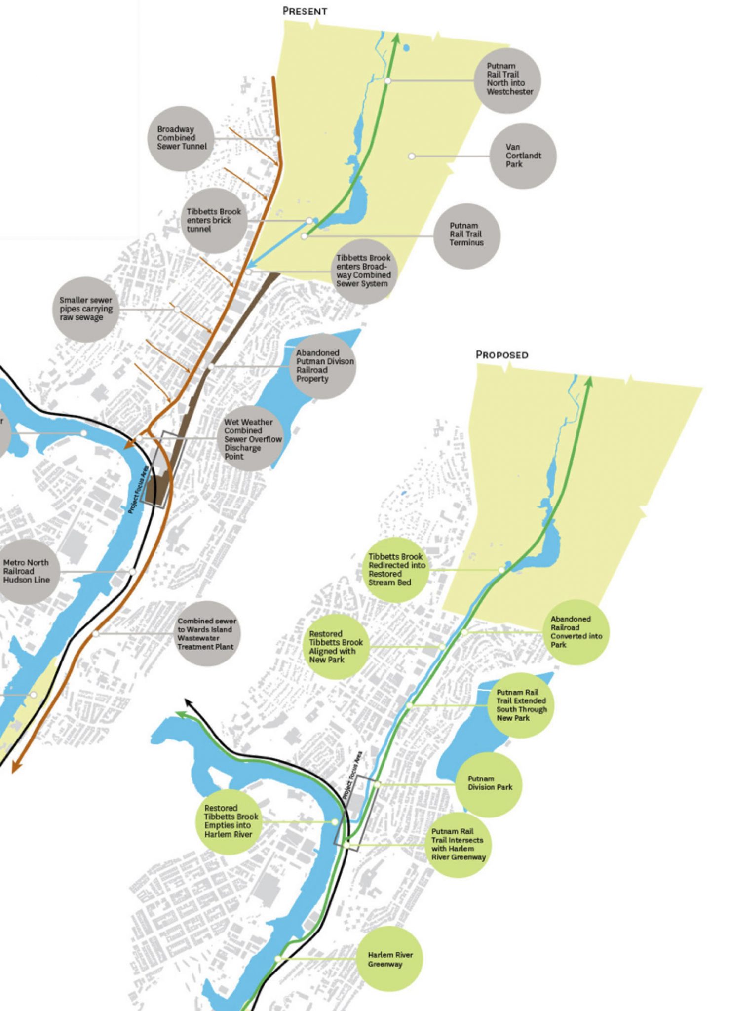 Current and proposed condition for Tibbetts Brook restoration project in The Bronx, NY, by Geoffrey Lenat