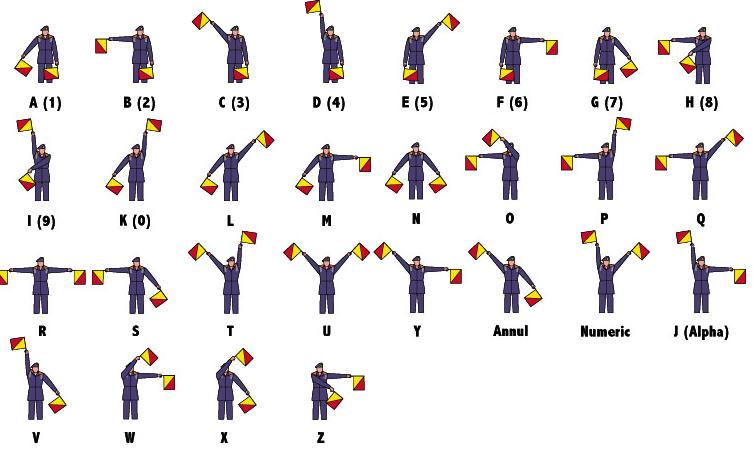 semaphore-flag-codes3