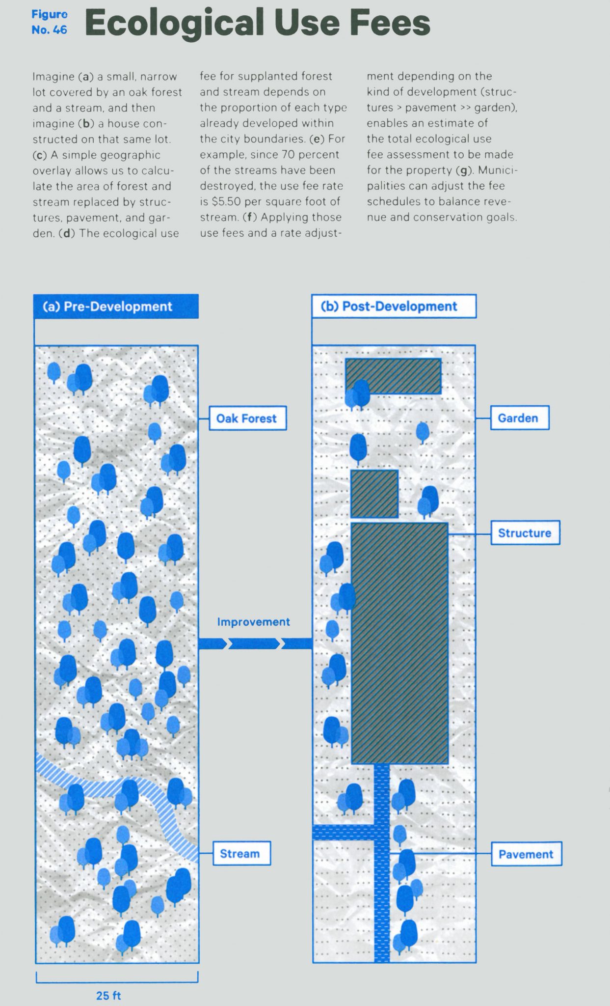 Ecological use fees (Eric Sanderson)