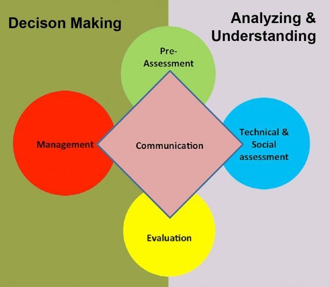 Risk Governance Framework 2 FHAMDAN