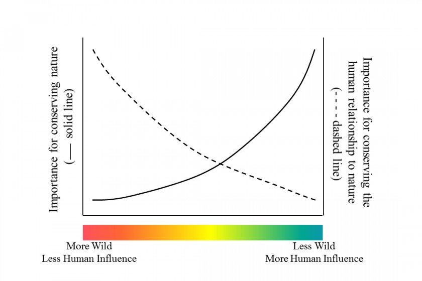 interpreting the human footprint