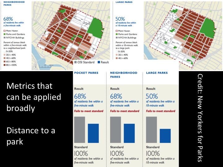 Access to parks in New York. Source: New Yorkers for Parks