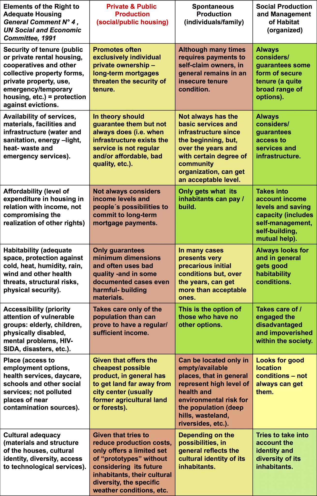 Tabla Der viv PSH etc Inglés