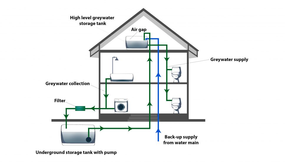 Greywater Diagram