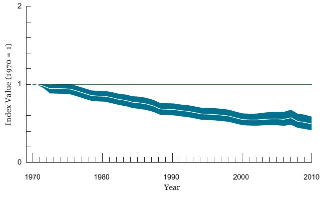 1a_global_living_planet_index-copie