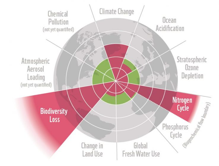 4a_planetary_boundaries-stockholm_resilience_center-copie