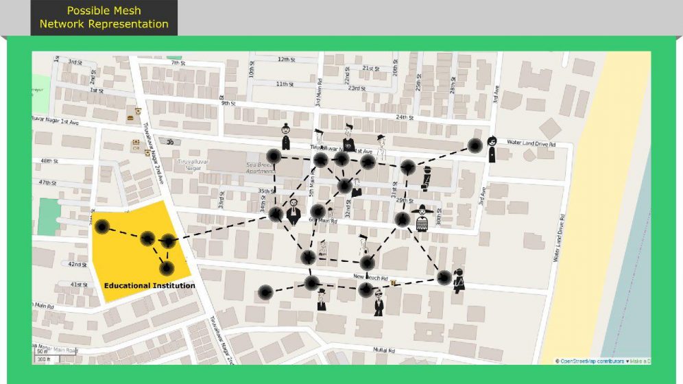 wiki_mesh_network_possible_representation