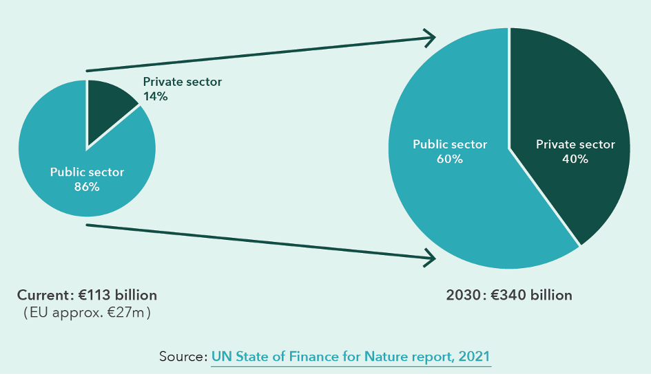 modified private enterprise economy