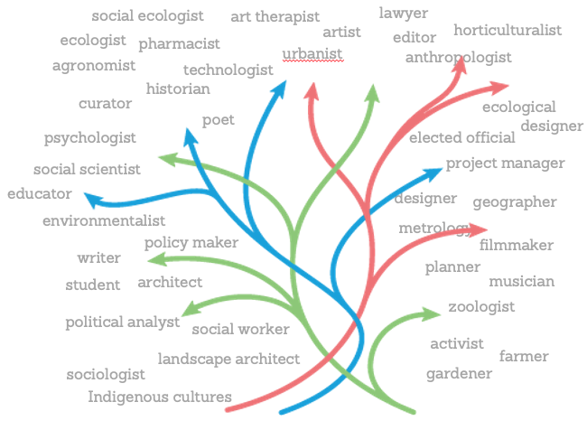 The Nature of Cities, An idea hive of green city building