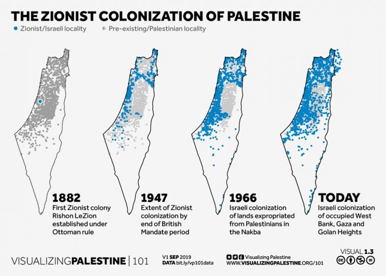 A dot map of the Zionist colonization of Palestine over the years