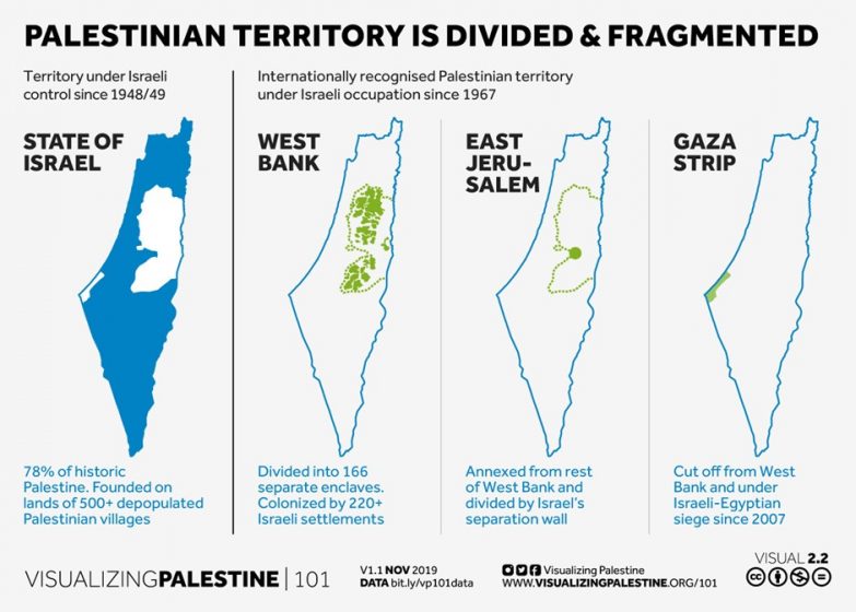Four maps of Palestinian territories