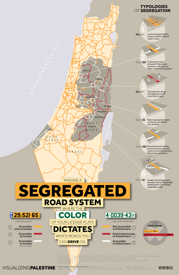 A road map of Palestine