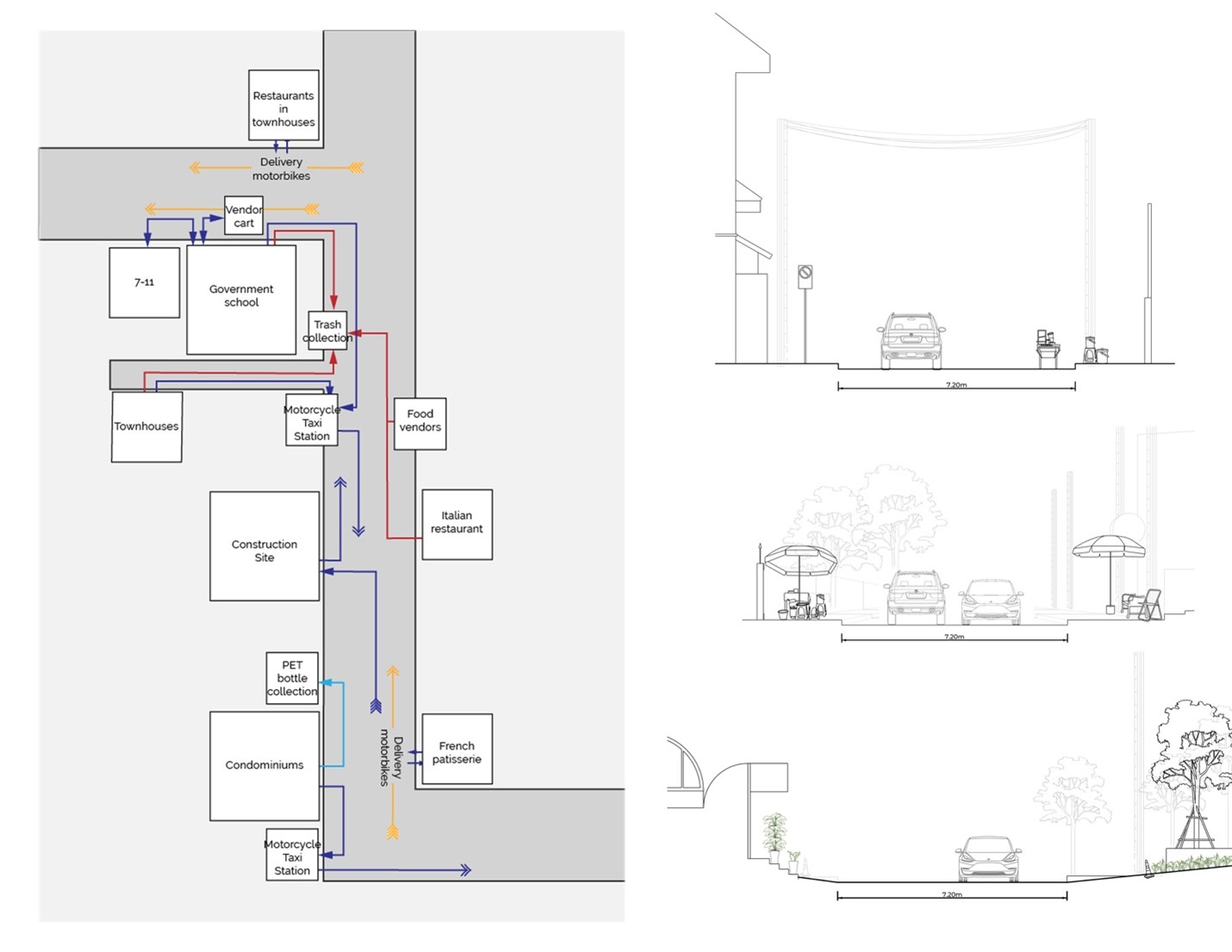 A map of a street full of vendors