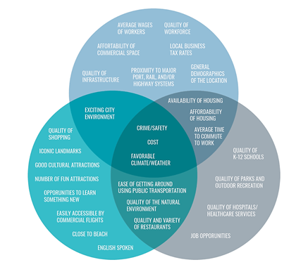 A venn diagram