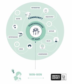 Making the Case for Nature-Based Solutions - Invest4Nature