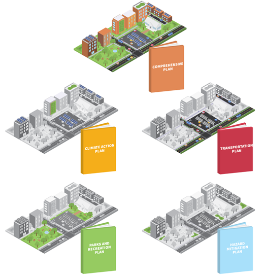A diagram of how each plans affects different parts of the city