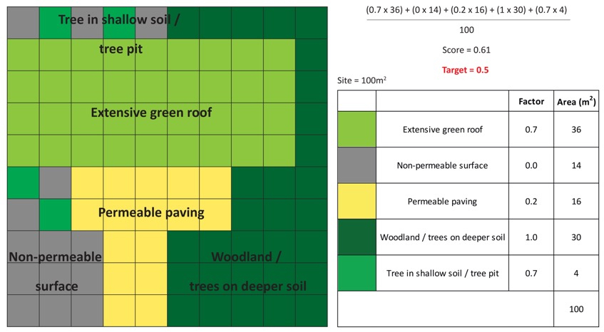 A treemap chart