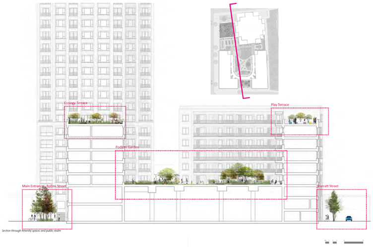 A graphic of an apartment building design highlighting the terraces