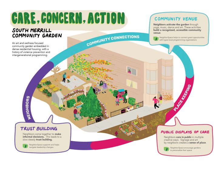 An illustration of people working in a community garden