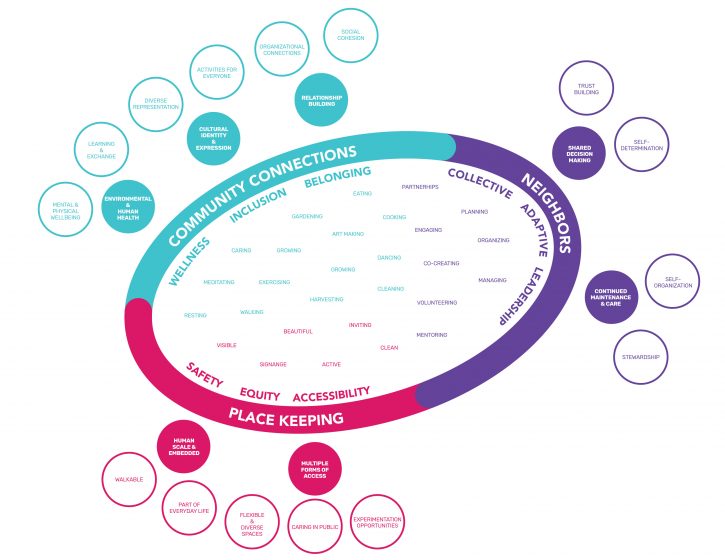 A circle graphic