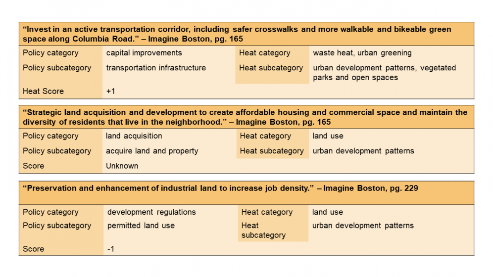 A table of policies