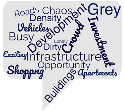 Word cloud with words such as "development" and "infrastructure"