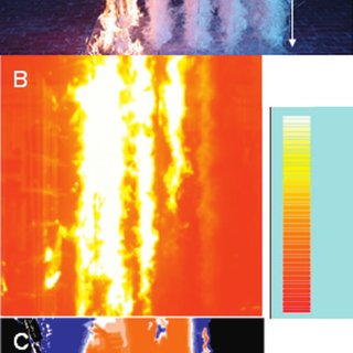 Strips of fire-like colors rendered with a scale at the right. The scale shows gradations from red to orange to yellow to white.