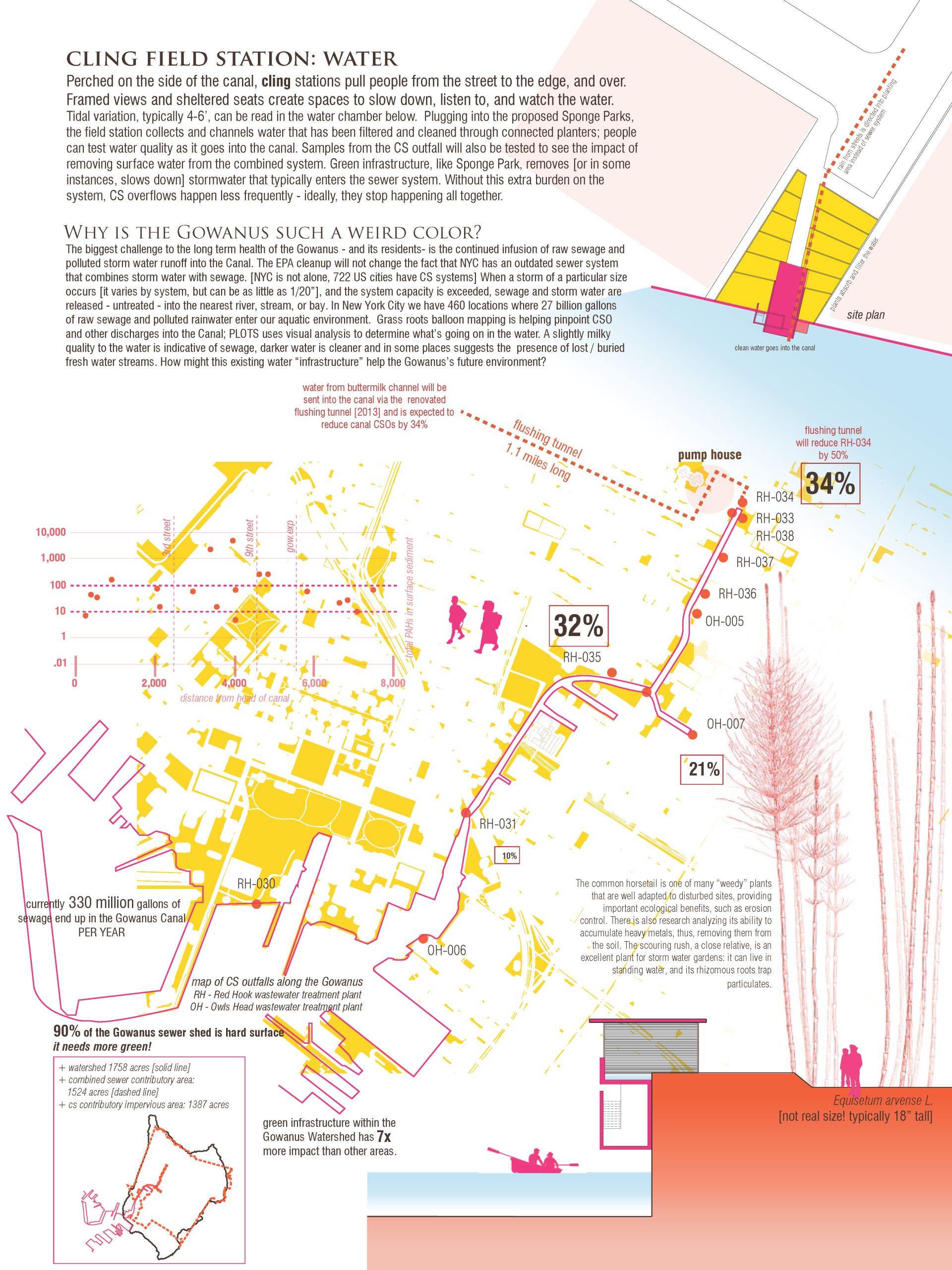 A poster of a float filed station aquatic life statics
